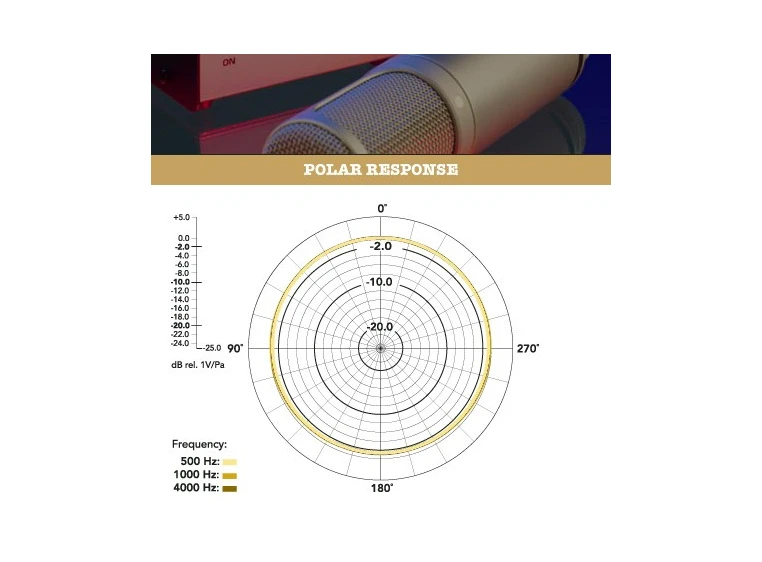 Røde K-2, rør-stormembranmikrofon 